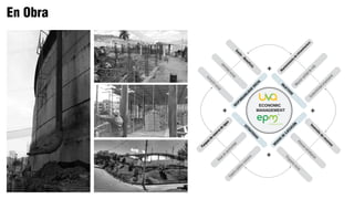 En Obra
RESPONSABILIDAD
SOCIAL
OBJETIVOS
M
EDIOS
DE
EJECUCIÓN
ESTRATEGIAS
Costo
- Beneficio
identidadsocial
inclusiónsocial
M
antenim
iento
de
infraestructura
M
ejorarcalidaddevida
Sostenibilidad empresarial
Inversión
de
recursos
Alianzasestrategicas
Programasocial
Parquesdereservadeagua
Áreas de oportunidad
Espacio público inclusivo
+
+
+
+
ECONOMIC
MANAGEMENT
 