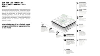 POLÍTICA GUBERNAMENTAL
SOCIEDAD
INFRAESTRUCTURA
ENTORNO
SEGURIDAD PÚBLICA
ORGANIZACIONES REÚNEN
LOS DATOS Y ENTREGAN
EN TIEMPO REAL PARA
GENERAR UNA RESPUESTA
EFICAZ.
GOBIERNO Y ADMINIS-
TRACIÓN
ORGANIZACIONES ENCUEN-
TROS CON DATOS SUMI-
NISTRADOS EN TIEMPO
REAL PARA GENERAR UNA
RESPUESTA EFICAZ.
URBANISMO
MEJORA DE
INFRAESTRUCTURA CON
SENSORES PARA
RECOLECCIÓN DE DATOS.
EDUCACIÓN
RENOVACIÓN DE
INFRAESTRUCTURAS Y
ASIGNACIÓN DE
TECNOLOGÍA.
SALUD
CONFERENCIAS EN
TIEMPO REAL, RAPIDA
ATENCIÓN A USUARIOS,
DIFUSIÓN DE INFORMA-
CIÓN Y FORMACIÓN.
PROGRAMAS SOCALES
EFICIENTE, FACIL
ACCESO A TODA LA
INFORMACIÓN PARA
ASEGURAR LA
INCLUSIÓN.
TRANSPORTE PÚBLICO
MÁS SEGURO Y TRANS-
PORTE LIMPIADOR EFICAZ.
SERVICIOS PÚBLICOS
REDES DE COMUNICACIÓN
PARA COMPRENDER LA
DEMANDA Y CONTROLAR
EFICAZMENTE EL USO DE
RECURSOS.
EFICIENTE
OPTIMIZACIÓN DE
OPERACIONES QUE
MINIMIZAN EL IMPACTO
AMBIENTAL.
INNOVACIÓN
EMPRENDEDORES E
INVERSORES PARA
EL DESARROLLO DE
NUEVAS SOLUCIO-
NES Y MODELOS DE
NEGOCIO.
PRODUCTIVIDAD
CONSUMO DE
ENERGÍA EFICIENTE.
RED
GENERACIÓN DE
DESARROLLO ENTRE
REGIONES.
UVA
Orfelinato
Sonelementosfundamentalesdeunsistemadesuministro
de agua que abastece la demanda, adaptando su tamaño
para uso de la población. Su principal característica,
además de formar parte del dominio público, es su
ubicación estratégica con el fin de tener una basta
extensión. O bien podrían construirse bajo tierra, elevado
o por encima de la superficie. Cada tanque suministra
130.540 personas en promedio, llegando a diversas
áreas de la región.
QUE SON LOS TANQUE DE
ALMACENACENAMIENTO DE
AGUA?
Integración del agua, la luz y el paisaje urbano,
para generar identidad del lugar y convertirse
en hito urbano.
 