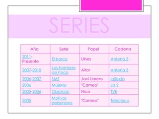 SERIES
   Año         Serie          Papel        Cadena
2011-
            El barco      Ulises         Antena 3
Presente
            Los hombres
2007-2010                 Aitor          Antena 3
            de Paco
2006-2007   SMS           Javi Llorens   laSexta
2006        Mujeres       "Cameo"        La 2
2005-2006   Obsesión      Nico           TVE
            Motivos
2005                      "Cameo"        Telecinco
            personales
 