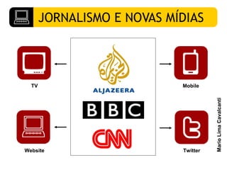 TV Website Twitter Mobile 