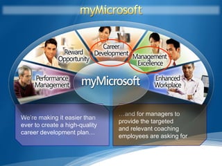 …and for managers to
We’re making it easier than
                                provide the targeted
ever to create a high-quality
                                and relevant coaching
career development plan…
                                employees are asking for


                                                  10
 