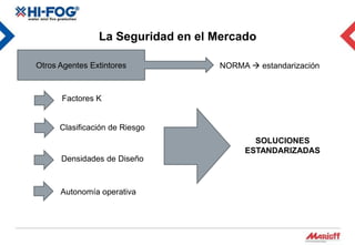 La Seguridad en el Mercado

Otros Agentes Extintores           NORMA  estandarización


      Factores K


      Clasificación de Riesgo
                                          SOLUCIONES
                                        ESTANDARIZADAS
      Densidades de Diseño



      Autonomía operativa
 