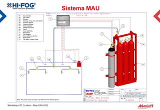 Sistema MAU




Workshop UTC / Lisbon – May 10th 2012
 