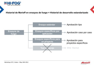 Historial de Marioff en ensayos de fuego = Historial de desarrollo estandarizado




                                           Ensayo estándar         Aprobación tipo


     Ensayos de                         Ensayos específicos por
                                                                   Aprobación caso por caso
       fuego                                  aplicación

                                        Ensayos específicos para
                                                                   Aprobación para
                                              un proyecto
                                                                   proyectos específicos

                                             Test de garaje        Wild Market




Workshop UTC / Lisbon – May 10th 2012
 