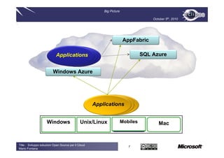 Big Picture

                                                                                      October 5th, 2010




                                                                         AppFabric

                            Applications                                          SQL Azure


                          Windows Azure




                                                      Applications


                     Windows                   Unix/Linux               Mobiles          Mac


Title : Sviluppo soluzioni Open Source per il Cloud
                                                                           7
Mario Fontana
 