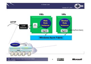 A Closer Look

                                                                                October 5th, 2010




                                                          VMs                  VMs

                                                             Web                Worker
    HTTP                                                     Role                Role
                                                  Web
                           Load                  Server    Instance            Instance
                          Balancer
                                                                                          RoleEntryPoint.Start()
                                                            Agent              Agent




        Application


          Compute               Storage

                 Fabric


                                  …



Title : Sviluppo soluzioni Open Source per il Cloud
                                                                           8
Mario Fontana
 