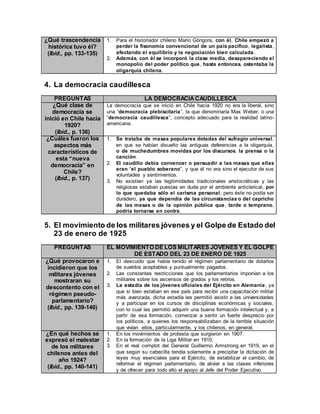 ¿Qué trascendencia
histórica tuvo él?
(Ibíd., pp. 133-135)
1. Para el historiador chileno Mario Góngora, con él, Chile empezó a
perder la fisonomía convencional de un país pacífico, legalista,
afectando el equilibrio y la negociación bien calculada.
2. Además, con él se incorporó la clase media, desapareciendo el
monopolio del poder político que, hasta entonces, ostentaba la
oligarquía chilena.
4. La democracia caudillesca
PREGUNTAS LA DEMOCRACIACAUDILLESCA
¿Qué clase de
democracia se
inició en Chile hacia
1920?
(Ibíd., p. 136)
La democracia que se inició en Chile hacia 1920 no era la liberal, sino
una “democracia plebiscitaria”, la que denominaría Max Weber, o una
“democracia caudillesca”, concepto adecuado para la realidad latino-
americana.
¿Cuáles fueron los
aspectos más
característicos de
esta “nueva
democracia” en
Chile?
(Ibíd., p. 137)
1. Se trataba de masas populares dotadas del sufragio universal,
en que se habían disuelto las antiguas deferencias a la oligarquía,
o de muchedumbres movidas por los discursos, la prensa o la
canción.
2. El caudillo debía convencer o persuadir a las masas que ellas
eran “el pueblo soberano”, y que él no era sino el ejecutor de sus
voluntades y sentimientos.
3. No existían ya las legitimidades tradicionales aristocráticas y las
religiosas estaban puestas en duda por el ambiente anticlerical, por
lo que quedaba sólo el carisma personal; pero éste no podía ser
duradero, ya que dependía de las circunstancias o del capricho
de las masas o de la opinión pública que, tarde o temprano,
podría tornarse en contra.
5. El movimiento de los militares jóvenes y el Golpe de Estado del
23 de enero de 1925
PREGUNTAS EL MOVIMIENTO DE LOS MILITARES JÓVENES Y EL GOLPE
DE ESTADO DEL 23 DE ENERO DE 1925
¿Qué provocaron e
incidieron que los
militares jóvenes
mostraran su
descontento con el
régimen pseudo-
parlamentario?
(Ibíd., pp. 139-140)
1. El descuido que había tenido el régimen parlamentario de dotarlos
de sueldos aceptables y puntualmente pagados.
2. Las constantes restricciones que los parlamentarios imponían a los
militares sobre los ascensos de grados y los retiros.
3. La estadía de los jóvenes oficiales del Ejército en Alemania, ya
que si bien estaban en ese país para recibir una capacitación militar
más avanzada, dicha estadía les permitió asistir a las universidades
y a participar en los cursos de disciplinas económicas y sociales,
con lo cual les permitió adquirir una buena formación intelectual y, a
partir de esa formación, comenzar a sentir un fuerte desprecio por
los políticos, a quienes los responsabilizaban de la terrible situación
que vivían ellos, particularmente, y los chilenos, en general.
¿En qué hechos se
expresó el malestar
de los militares
chilenos antes del
año 1924?
(Ibíd., pp. 140-141)
1. En los movimientos de protesta que surgieron en 1907.
2. En la formación de la Liga Militar en 1910.
3. En el real complot del General Guillermo Armstrong en 1919, en el
que según su cabecilla tendía solamente a precipitar la dictación de
leyes muy esenciales para el Ejército, de estabilizar el cambio, de
reformar el régimen parlamentario, de aliviar a las clases inferiores
y de ofrecer para todo ello el apoyo al Jefe del Poder Ejecutivo.
 