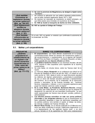 10. Se creó la provincia de Magallanes y se designó a Aysén como
“Territorio”.
¿Qué medidas
económicas se
implantaron durante
su primer gobierno?
(Ibíd., pp. 184-187)
1. Se continuó la aplicación de una política aduanera proteccionista,
que se había impuesto legalmente desde 1917 y 1922.
2. Se mantuvo los aranceles de importación al carbón extranjero, ya
que Chile poseía esos minerales en la provincia de Arauco.
3. En 1930 se fundó la Compañía de Salitre de Chile (COSACH).
¿Qué legislaciones
sociales se
adoptaron durante
su primer gobierno?
(Ibíd., p. 181)
En 1931 se aprobó el Código del Trabajo.
¿Qué medidas
educacionales se
impusieron durante
su primer gobierno?
(Ibíd., p. 180)
En el año 1931 se aprobó un estatuto que confirmaba la autonomía de
la Universidad de Chile.
9.1. Ibáñez y el corporativismo
PREGUNTAS IBÁÑEZ Y EL CORPORATIVISMO
¿Quiénes
propusieron el
establecimiento de
un régimen o de
ciertos elementos
corporativistas en
Chile, antes del
primer gobierno de
Ibáñez?
(Ibíd., pp. 171-173)
1. El corporativismo, que había aflorado ampliamente en la Europa
contrarrevolucionaria desde los tiempos del romanticismo político y
del socialcristianismo, y posteriormente, en el régimen del General
Miguel Primo de Rivera, en España, y de Benito Mussolini, en Italia,
había gozado de una discreta difusión en Chile.
2. El presbítero Guillermo Viviani en sus Doctrinas Sociales, del año
1919, exponía la idea corporativa como ingrediente de la doctrina
socialcristiana.
3. Se solía hablar, en círculos laicos, sobre las “fuerzas vivas” de la
nación.
4. Lo mencionó Arturo Alessandri en la conferencia que ofreció en la
Escuela de Caballería el último día del año 1923, y lo reiteró en una
carta escrita en 1924, desde el exilio; en aquel documento atacaba
los defectos del régimen parlamentario y presentaba la posibilidad
de que un tercio del Senado estuviera destinado a representantes
del comercio, de la industria, de la universidad, de la instrucción
primaria y secundaria, de las Fuerzas Armadas, etc., “hombres
técnicos, preparados e idóneos o con la necesaria experiencia para
juzgar las materias sobre las cuales se legisle”.
5. En la Junta Militar, su Presidente, Bartolomé Blanche, entregó
al General Juan Pablo Bennett un memorial en que se proponía la
designación (no elección) de una Asamblea Constituyente, “en que
estén representadas las fuerzas vivas del país: sociales, políticas y
administrativas”.
6. Los oficiales jóvenes coincidían en esto con varios políticos
aliancistas y con dirigentes obreros en que la Constituyente no
fuera solamente designada a base de elecciones preparadas por
los partidos políticos, sino también el capital, el trabajo, las letras,
las ciencias, la Iglesia, las Fuerzas Armadas, etc.
7. Manuel Rivas Vicuña, en un artículo publicado en El Mercurio sos-
tenía que debía modificarse la actual y defectuosa organización e ir
a la representación de “las legítimas fuerzas vivas”; y en otro
artículo, fechado el 18 de septiembre de 1924 como corporaciones
 