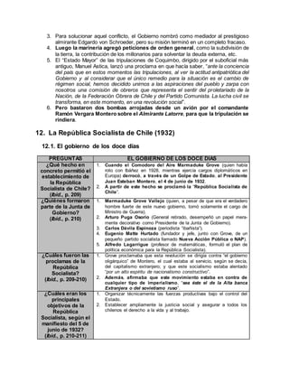 3. Para solucionar aquel conflicto, el Gobierno nombró como mediador al prestigioso
almirante Edgardo von Schroeder, pero su misión terminó en un completo fracaso.
4. Luego la marinería agregó peticiones de orden general, como la subdivisión de
la tierra, la contribución de los millonarios para solventar la deuda externa, etc.
5. El “Estado Mayor” de las tripulaciones de Coquimbo, dirigido por el suboficial más
antiguo, Manuel Astica, lanzó una proclama en que hacía saber, “ante la conciencia
del país que en estos momentos las tripulaciones, al ver la actitud antipatriótica del
Gobierno y al considerar que el único remedio para la situación es el cambio de
régimen social, hemos decidido unirnos a las aspiraciones del pueblo y zarpa con
nosotros una comisión de obreros que representa el sentir del proletariado de la
Nación, de la Federación Obrera de Chile y del Partido Comunista. La lucha civil se
transforma, en este momento, en una revolución social”.
6. Pero bastaron dos bombas arrojadas desde un avión por el comandante
Ramón Vergara Montero sobre el Almirante Latorre, para que la tripulación se
rindiera.
12. La República Socialista de Chile (1932)
12.1. El gobierno de los doce días
PREGUNTAS EL GOBIERNO DE LOS DOCE DÍAS
¿Qué hecho en
concreto permitió el
establecimiento de
la República
Socialista de Chile?
(Ibíd., p. 209)
1. Cuando el Comodoro del Aire Marmaduke Grove (quien había
roto con Ibáñez en 1928, mientras ejercía cargos diplomáticos en
Europa) derrocó, a través de un Golpe de Estado, al Presidente
Juan Esteban Montero, el 4 de junio de 1932.
2. A partir de este hecho se proclamó la “República Socialista de
Chile”.
¿Quiénes formaron
parte de la Junta de
Gobierno?
(Ibíd., p. 210)
1. Marmaduke Grove Vallejo (quien, a pesar de que era el verdadero
hombre fuerte de este nuevo gobierno, tomó solamente el cargo de
Ministro de Guerra).
2. Arturo Puga Osorio (General retirado, desempeñó un papel mera-
mente decorativo como Presidente de la Junta de Gobierno).
3. Carlos Dávila Espinoza (periodista “ibañista”).
4. Eugenio Matte Hurtado (fundador y jefe, junto con Grove, de un
pequeño partido socialista llamado Nueva Acción Pública o NAP).
5. Alfredo Lagarrigue (profesor de matemáticas, formuló el plan de
política económica para la República Socialista).
¿Cuáles fueron las
proclamas de la
República
Socialista?
(Ibíd., p. 209-210)
1. Grove proclamaba que esta revolución se dirigía contra “el gobierno
oligárquico” de Montero, el cual estaba al servicio, según se decía,
del capitalismo extranjero; y que este socialismo estaba alentado
“por un alto espíritu de nacionalismo constructivo”.
2. Además, afirmaba que este movimiento estaba en contra de
cualquier tipo de imperialismo, “sea éste el de la Alta banca
Extranjera o del sovietismo ruso”.
¿Cuáles eran los
principales
objetivos de la
República
Socialista, según el
manifiesto del 5 de
junio de 1932?
(Ibíd., p. 210-211)
1. Organizar técnicamente las fuerzas productivas bajo el control del
Estado.
2. Establecer ampliamente la justicia social y asegurar a todos los
chilenos el derecho a la vida y al trabajo.
 