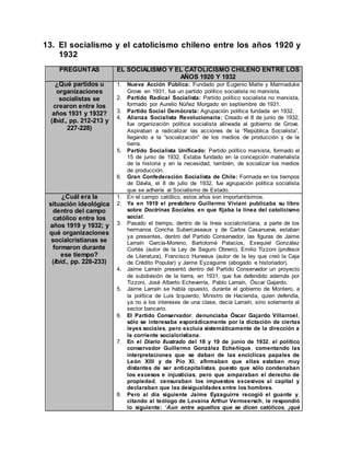 13. El socialismo y el catolicismo chileno entre los años 1920 y
1932
PREGUNTAS EL SOCIALISMO Y EL CATOLICISMO CHILENO ENTRE LOS
AÑOS 1920 Y 1932
¿Qué partidos u
organizaciones
socialistas se
crearon entre los
años 1931 y 1932?
(Ibíd., pp. 212-213 y
227-228)
1. Nueva Acción Pública: Fundado por Eugenio Matte y Marmaduke
Grove en 1931, fue un partido político socialista no marxista.
2. Partido Radical Socialista: Partido político socialista no marxista,
formado por Aurelio Núñez Morgado en septiembre de 1931.
3. Partido Social Demócrata: Agrupación política fundada en 1932.
4. Alianza Socialista Revolucionaria: Creado el 8 de junio de 1932,
fue organización política socialista alineada al gobierno de Grove.
Aspiraban a radicalizar las acciones de la “República Socialista”,
llegando a la “socialización” de los medios de producción y de la
tierra.
5. Partido Socialista Unificado: Partido político marxista, formado el
15 de junio de 1932. Estaba fundado en la concepción materialista
de la historia y en la necesidad, también, de socializar los medios
de producción.
6. Gran Confederación Socialista de Chile: Formada en los tiempos
de Dávila, el 8 de julio de 1932, fue agrupación política socialista
que se adhería al Socialismo de Estado.
¿Cuál era la
situación ideológica
dentro del campo
católico entre los
años 1919 y 1932; y
qué organizaciones
socialcristianas se
formaron durante
ese tiempo?
(Ibíd., pp. 228-233)
1. En el campo católico, estos años son importantísimos.
2. Ya en 1919 el presbítero Guillermo Viviani publicaba su libro
sobre Doctrinas Sociales, en que fijaba la línea del catolicismo
social.
3. Pasado el tiempo, dentro de la línea socialcristiana, a parte de los
hermanos Concha Subercaseaux y de Carlos Casanueva, estaban
ya presentes, dentro del Partido Conservador, las figuras de Jaime
Larraín García-Moreno, Bartolomé Palacios, Exequiel González
Cortés (autor de la Ley de Seguro Obrero), Emilio Tizzoni (profesor
de Literatura), Francisco Huneeus (autor de la ley que creó la Caja
de Crédito Popular) y Jaime Eyzaguirre (abogado e historiador).
4. Jaime Larraín presentó dentro del Partido Conservador un proyecto
de subdivisión de la tierra, en 1931, que fue defendido además por
Tizzoni, José Alberto Echeverría, Pablo Larraín, Óscar Gajardo.
5. Jaime Larraín se había opuesto, durante el gobierno de Montero, a
la política de Luis Izquierdo, Ministro de Hacienda, quien defendía,
ya no a los intereses de una clase, decía Larraín, sino solamente al
sector bancario.
6. El Partido Conservador, denunciaba Óscar Gajardo Villarroel,
sólo se interesaba esporádicamente por la dictación de ciertas
leyes sociales, pero excluía sistemáticamente de la dirección a
la corriente socialcristiana.
7. En el Diario Ilustrado del 18 y 19 de junio de 1932, el político
conservador Guillermo González Echeñique, comentando las
interpretaciones que se daban de las encíclicas papales de
León XIII y de Pío XI, afirmaban que ellas estaban muy
distantes de ser anticapitalistas, puesto que sólo condenaban
los excesos e injusticias, pero que amparaban el derecho de
propiedad, censuraban los impuestos excesivos al capital y
declaraban que las desigualdades entre los hombres.
8. Pero al día siguiente Jaime Eyzaguirre recogió el guante y,
citando al teólogo de Lovaina Arthur Vermeersch, le respondió
lo siguiente: “Aun entre aquellos que se dicen católicos, ¡qué
 