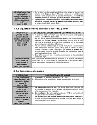¿Cuáles fueron las
principales
características de la
política exterior
chilena a partir de
1943?
(Ibíd., p. 238)
1. En el plano mundial, desde que Chile entró a actuar en apoyo a los
aliados en la Segunda Guerra Mundial, y después en las Naciones
Unidas y en la Organización de Estados Americanos, el ámbito de
libertad del Estado nacional quedó restringido severamente.
2. Sin embargo este debilitamiento de los Estados nacionales no
afectó de ninguna manera a las superpotencias, sino más bien
a países “modestos” como Chile.
3. La izquierda chilena entre los años 1932 y 1964
PREGUNTAS LA IZQUIERDACHILENA ENTRE LOS AÑOS 1932 Y 1964
¿Cómo fue el
desarrollo del
Partido Comunista
en Chile durante
esos años?
(Ibíd., p. 240)
1. A partir de 1936, un “actor” cada vez más importante en la política
chilena fue el Partido Comunista.
2. En ese año el Partido Comunista logró formar, con los socialistas y
radicales un “Frente Popular”, siguiendo las tácticas de la III Inter-
nacional de acercarse a los partidos socialistas y a la “burguesía
progresista”, para combatir al fascismo.
3. Aquella alianza política logró el triunfó el triunfo de sucesivamente
tres Presidentes radicales (1938-1952), pero el último de ellos,
Gabriel González Videla (1946-1952), ya durante la “guerra fría”
entre Estados Unidos y la Unión Soviética, los desalojó del poder y
dictó su ilegalización en 1948.
4. Diez años después los comunistas surgieron de la clandestinidad,
con nuevo vigor.
¿Qué diferencia
hubo entre los
comunistas y
socialistas?
(Ibíd., pp. 240-241)
Los comunistas representaban la ortodoxia y la estricta observancia
comandada por la Unión Soviética, mientras que los socialistas, por su
parte, encarnaban lo típicamente “hispanoamericano”.
4. La democracia de masas
PREGUNTAS LA DEMOCRACIADE MASAS
¿Qué fenómenos
contribuyeron a la
aparición de las
“masas”?
(Ibíd., p. 243)
1. El exponencial aumento demográfico en Chile.
2. El crecimiento de la población urbana en desmedro de la rural.
¿Qué hechos
concretos
favorecieron la
formación y la
posterior
consolidación de la
“democracia de
masas”?
(Ibíd., pp. 243-244)
1. La reforma electoral de 1874, en el que, entre otras cláusulas, se
le otorgaba el derecho a voto a todos los hombres mayores de 21
años que supieran leer o escribir.
2. La aprobación del sufragio femenino en 1949, lo cual contribuyó
a duplicar la masa electoral en Chile.
3. La implantación en 1958 del sistema de votación de lista única,
lo cual hizo imposible el cohecho, porque todos los votos tenían el
mismo tamaño, forma y color.
 