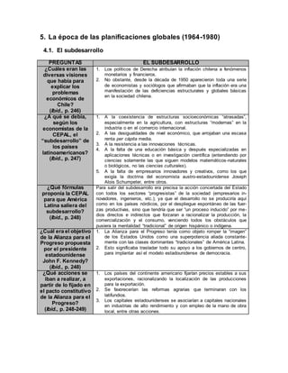 5. La época de las planificaciones globales (1964-1980)
4.1. El subdesarrollo
PREGUNTAS EL SUBDESARROLLO
¿Cuáles eran las
diversas visiones
que había para
explicar los
problemas
económicos de
Chile?
(Ibíd., p. 246)
1. Los políticos de Derecha atribuían la inflación chilena a fenómenos
monetarios y financieros.
2. No obstante, desde la década de 1950 aparecieron toda una serie
de economistas y sociólogos que afirmaban que la inflación era una
manifestación de las deficiencias estructurales y globales básicas
en la sociedad chilena.
¿A qué se debía,
según los
economistas de la
CEPAL, el
“subdesarrollo” de
los países
latinoamericanos?
(Ibíd., p. 247)
1. A la coexistencia de estructuras socioeconómicas “atrasadas”,
especialmente en la agricultura, con estructuras “modernas” en la
industria o en el comercio internacional.
2. A las desigualdades de nivel económico, que arrojaban una escasa
renta per cápita media.
3. A la resistencia a las innovaciones técnicas.
4. A la falta de una educación básica y después especializadas en
aplicaciones técnicas o en investigación científica (entendiendo por
ciencias solamente las que siguen modelos matemáticos-naturales
o biológicos, no las ciencias culturales).
5. A la falta de empresarios innovadores y creativos, como los que
exigía la doctrina del economista austro-estadounidense Joseph
Alois Schumpeter, entre otros.
¿Qué fórmulas
proponía la CEPAL
para que América
Latina saliera del
subdesarrollo?
(Ibíd., p. 248)
Para salir del subdesarrollo era precisa la acción concertada del Estado
con todos los sectores “progresistas” de la sociedad (empresarios in-
novadores, ingenieros, etc.); ya que el desarrollo no se produciría aquí
como en los países nórdicos, por el despliegue espontáneo de las fuer-
zas productivas, sino que tendría que ser “un proceso inducido” por me-
dios directos e indirectos que forzaran a racionalizar la producción, la
comercialización y el consumo, venciendo todos los obstáculos que
pusiera la mentalidad “tradicional” de origen hispánico o indígena.
¿Cuál era el objetivo
de la Alianza para el
Progreso propuesta
por el presidente
estadounidense
John F. Kennedy?
(Ibíd., p. 248)
1. La Alianza para el Progreso tenía como objeto romper la “imagen”
de los Estados Unidos como una superpotencia aliada constante-
mente con las clases dominantes “tradicionales” de América Latina.
2. Esto significaba trasladar todo su apoyo a los gobiernos de centro,
para implantar así el modelo estadounidense de democracia.
¿Qué acciones se
iban a realizar, a
partir de lo fijado en
el pacto constitutivo
de la Alianza para el
Progreso?
(Ibíd., p. 248-249)
1. Los países del continente americano fijarían precios estables a sus
exportaciones, racionalizando la localización de las producciones
para la exportación.
2. Se favorecerían las reformas agrarias que terminaran con los
latifundios.
3. Los capitales estadounidenses se asociarían a capitales nacionales
en industrias de alto rendimiento y con empleo de la mano de obra
local, entre otras acciones.
 