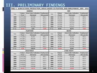 III. PRELIMINARY FINDINGS 
5 
 