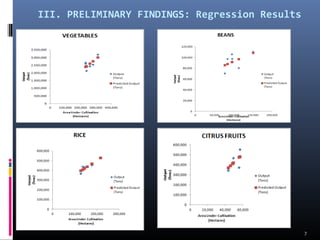III. PRELIMINARY FINDINGS: Regression Results 
7 
 