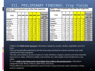 III. PRELIMINARY FINDINGS: Crop Yields 
•Yields in the State sector declined in all product categories, except: viandas, vegetables, and citric 
fruits. 
•This can be (partially) explained by the fact that output declined at a slower rate than area under 
cultivation for these categories 
•Climate, soil conditions, access to inputs (i.e. fuels, fertilizers, irrigation systems) and other essential 
resources (i.e. water, sufficient sunlight, soil nutrients, etc.) also explain recent tendencies in crop 
yields. 
•In 2010 yields in the State sector were higher than yields in the private sector in all product 
categories except: Beans, tobacco, other fruits, and cocoa. 
•These differences can be explained by recent trends in output and areas under cultivation in these 
product categories. 9 
 