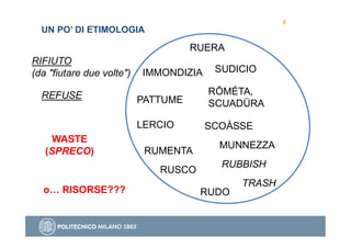 4
IMMONDIZIA
PATTUME
RUSCO
SUDICIO
RUMENTA
RUERA
WASTE
(SPRECO)
RUDO
SCOÀSSE
RIFIUTO
(da "fiutare due volte")
REFUSE
o… RI...