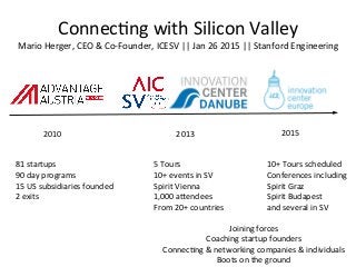 Connec&ng	
  with	
  Silicon	
  Valley	
  
Mario	
  Herger,	
  CEO	
  &	
  Co-­‐Founder,	
  ICESV	
  ||	
  Jan	
  26	
  2015	
  ||	
  Stanford	
  Engineering	
  
2010	
   2013	
   2015	
  
81	
  startups	
  
90	
  day	
  programs	
  
15	
  US	
  subsidiaries	
  founded	
  
2	
  exits	
  
5	
  Tours	
  
10+	
  events	
  in	
  SV	
  
Spirit	
  Vienna	
  
1,000	
  aRendees	
  
From	
  20+	
  countries	
  
10+	
  Tours	
  scheduled	
  
Conferences	
  including	
  
Spirit	
  Graz	
  
Spirit	
  Budapest	
  
and	
  several	
  in	
  SV	
  
Joining	
  forces	
  
Coaching	
  startup	
  founders	
  
Connec&ng	
  &	
  networking	
  companies	
  &	
  individuals	
  
Boots	
  on	
  the	
  ground	
  
 