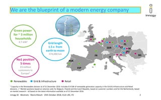 Grid & InfrastructureRenewables
We are the blueprint of a modern energy company
Retail
1 Capacity in the Renewables divisi...
