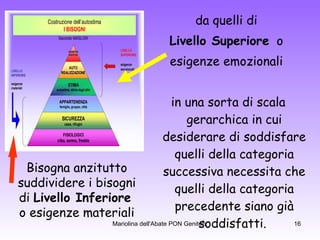 da quelli di  Livello Superiore   o  esigenze emozionali  in una sorta di scala gerarchica in cui desiderare di soddisfare quelli della categoria successiva necessita che quelli della categoria precedente siano già soddisfatti.   Bisogna anzitutto suddividere i bisogni di  Livello Inferiore   o esigenze materiali 