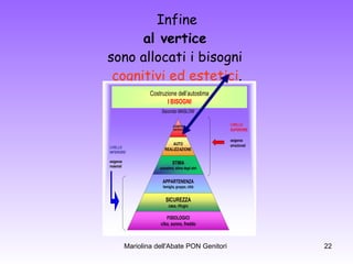Infine al vertice   sono allocati i bisogni  cognitivi ed estetici . 
