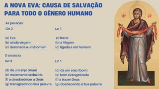 A NOVA EVA: CAUSA DE SALVAÇÃO
PARA TODO O GÊNERO HUMANO
As pessoas
Gn 3
(a) Eva
(b) ainda virgem
(c) destinada a um homem
Lc 1
a) Maria
(b) a Virgem
(c) ligada a um homem
O anúncio
Gn 3
(d) de um anjo (mau)
(e) malamente seduzida
(f) a desobedecer a Deus
(g) transgredindo Sua palavra
Lc 1
(d) de um anjo (bom)
(e) bem evangelizada
(f) a trazer Deus
(g) obedecendo à Sua palavra
 