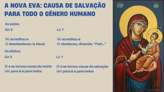 A NOVA EVA: CAUSA DE SALVAÇÃO
PARA TODO O GÊNERO HUMANO
As ações
Gn 3
(h) acreditou e
(i) desobedeceu (a Deus)
Lc 1
(h) acreditou e
(i) obedeceu, dizendo: “Fiat!…”
Os efeitos
Gn 3
(l) e se tornou causa de morte
(m) para si e para todos
Lc 1
(l) e se tornou causa de salvação
(m) para si e para todos
 