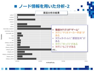 ニコニコ動画 マリオメーカー問題 のもたらした影響をネットワーク分析してみた