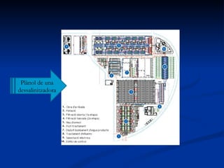 Plànol de una dessalinitzadora 