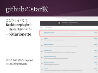 githubのstar数
ここのサイトでは
Backboneplugin中
一番start多いのが
=>Marionette
※ちなみに2位のchaplinも
同じ様なframework
 