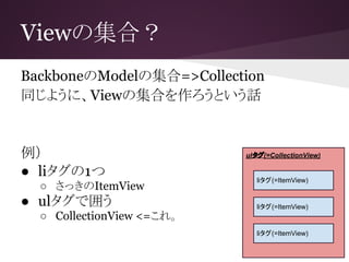 ulタグ(=CollectionView)
Viewの集合？
BackboneのModelの集合=>Collection
同じように、Viewの集合を作ろうという話
例）
● liタグの1つ
○ さっきのItemView
● ulタグで囲う
○ CollectionView <=これ。
liタグ(=ItemView)
liタグ(=ItemView)
liタグ(=ItemView)
 