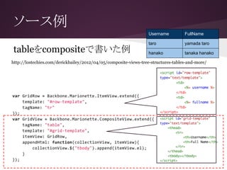ソース例
tableをcompositeで書いた例
http://lostechies.com/derickbailey/2012/04/05/composite-views-tree-structures-tables-and-more/
Username FullName
taro yamada taro
hanako tanaka hanako
 