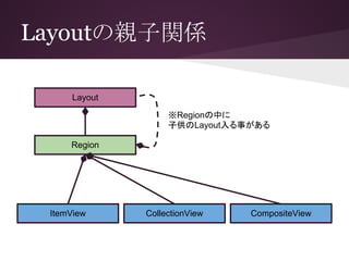 Layoutの親子関係
Layout
Region
CollectionView CompositeViewItemView
※Regionの中に
子供のLayout入る事がある
 