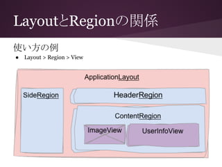 LayoutとRegionの関係
使い方の例
● Layout > Region > View
 