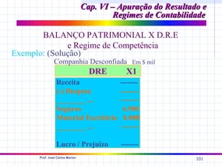 Cap. VI – Apuração do Resultado e
                                          Regimes de Contabilidade

       BALANÇO PATRIMONIAL X D.R.E
              e Regime de Competência
Exemplo: (Solução)
               Companhia Desconfiada Em $ mil
                                   DRE       X1
                Receita                    -------
                (-) Despesa                -------
                ________ ...               -------
                Seguros                     4.500
                Material Escritório         8.000
                ________ ...               -------

                Lucro / Prejuizo           -------
      Prof. José Carlos Marion
                                                               101
 