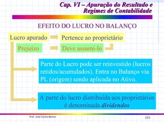 Cap. VI – Apuração do Resultado e
                                          Regimes de Contabilidade

             EFEITO DO LUCRO NO BALANÇO
Lucro apurado                    Pertence ao proprietário
  Prejuízo                       Deve assumi-lo

               Parte do Lucro pode ser reinvestido (lucros
               retidos/acumulados). Entra no Balanço via
               PL (origem) sendo aplicada no Ativo.

               A parte do lucro distribuída aos proprietários
                        é denominada dividendos
      Prof. José Carlos Marion
                                                               103
 