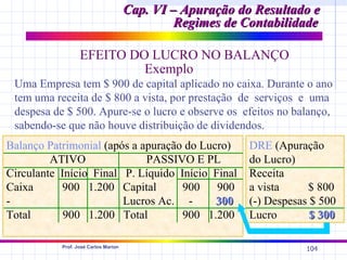 Cap. VI – Apuração do Resultado e
                                               Regimes de Contabilidade

                  EFEITO DO LUCRO NO BALANÇO
                           Exemplo
 Uma Empresa tem $ 900 de capital aplicado no caixa. Durante o ano
 tem uma receita de $ 800 a vista, por prestação de serviços e uma
 despesa de $ 500. Apure-se o lucro e observe os efeitos no balanço,
 sabendo-se que não houve distribuição de dividendos.
Balanço Patrimonial (após a apuração do Lucro)             DRE (Apuração
         ATIVO               PASSIVO E PL                  do Lucro)
Circulante Início Final P. Líquido Início Final            Receita
Caixa      900 1.200 Capital        900    900             a vista     $ 800
-                       Lucros Ac. -       300             (-) Despesas $ 500
Total       900 1.200 Total         900 1.200              Lucro        $ 300

           Prof. José Carlos Marion
                                                                      104
 