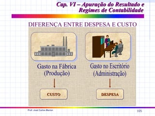Cap. VI – Apuração do Resultado e
                                    Regimes de Contabilidade

DIFERENÇA ENTRE DESPESA E CUSTO




                  CUSTO                    DESPESA


Prof. José Carlos Marion
                                                         105
 