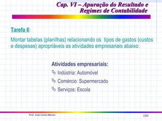Cap. VI – Apuração do Resultado e
                                            Regimes de Contabilidade


Tarefa 6:
Montar tabelas (planilhas) relacionando os tipos de gastos (custos
e despesas) apropriáveis as atividades empresariais abaixo:


                            Atividades empresariais:
                             Indústria: Automóvel
                             Comércio: Supermercado
                             Serviços: Escola



        Prof. José Carlos Marion
                                                                  109
 