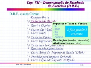 Cap. VII – Demonstração do Resultado
                                  do Exercício (D.R.E.)

D.R.E. e suas Contas
                Receitas Bruta
            (-) Deduções da Receita
                                 Impostos e Taxas s/ Vendas
             = Receita Líquida . IPI
            (-) Custos das Vendas ICMS
                                 .         O fato gerador é
                                 . ISS
             = Lucro Bruto       . PIS         a Receita
            (-) Despesas Operacionais
                                 . COFINS
             = Lucro OperacionalDevoluções (vendas canceladas)
                                 Abatimentos (descontos)
            (-) Despesas não Operacionais
             + Receitas não Operacionais
             = Lucro Antes do Imposto de Renda (LAIR)
            (-) Provisão para Imposto de Renda
             = Lucro Depois do Imposto de Renda
     Prof. José Carlos Marion
                                                       117
 