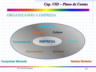 Cap. VIII – Plano de Contas

    ORGANIZANDO A EMPRESA

                                      AMBIENTE
                                Sociedade    Cultura


        Fornecedores                  EMPRESA          Clientes


                        Concorrentes         Governo


Conquistar Mercado                                       Ganhar Dinheiro

           Prof. José Carlos Marion
                                                                   127
 