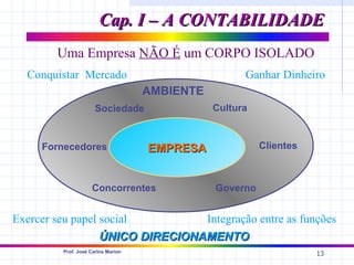 Cap. I – A CONTABILIDADE
        Uma Empresa NÃO É um CORPO ISOLADO
  Conquistar Mercado                                 Ganhar Dinheiro
                                    AMBIENTE
                      Sociedade                Cultura


     Fornecedores                   EMPRESA              Clientes



                    Concorrentes               Governo


Exercer seu papel social         Integração entre as funções
                  ÚNICO DIRECIONAMENTO
         Prof. José Carlos Marion
                                                                    13
 