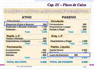 Cap. IX – Fluxo de Caixa
O LUCRO E O CAIXA no BALANÇO PATRIMONIAL
                 ATIVO                                   PASSIVO
 Circulante                                    Circulante
Disponível (Caixa e Bancos)           600     Fornecedores                         600
Duplicatas a Receber (Clientes)      1.700    Empréstimos a pagar                 1200
Estoques                               700    Contas a Pagar                       800
                   Total             3.000                     Total             2.600

Realiz. L.P.                                   Exig. L.P.
Títulos a Receber                     500
Empréstimos a Coligada                500      Empréstimos a Pagar               1.000
                  Total              1.000                      Total            1.000
Permanente                                     Patrim. Líquido
Investimentos                          600    Capital Social                     2.000
Imobilizado                          1.000    Reservas                             100
Diferido                               400    Lucro do Exercício           300
                      Total          2.000                         Total         2.400

TOTAL DO ATIVO                       6.000    TOTAL DO PASSIVO                   6.000
          Prof. José Carlos Marion
                                                                                  143
 