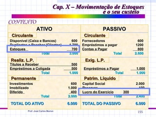 Cap. X – Movimentação de Estoques
                                                   e o seu custeio
CONTEXTO
                 ATIVO                                    PASSIVO
 Circulante                                     Circulante
Disponível (Caixa e Bancos)             600    Fornecedores                         600
Duplicatas a Receber (Clientes)        1.700   Empréstimos a pagar                 1200
Estoques                                 700   Contas a Pagar                       800
                   Total               3.000                    Total             2.600

Realiz. L.P.                                    Exig. L.P.
Títulos a Receber                       500
Empréstimos a Coligada                  500    Empréstimos a Pagar                1.000
                  Total                1.000                    Total             1.000
Permanente                                      Patrim. Líquido
Investimentos                           600    Capital Social                     2.000
Imobilizado                           1.000    Reservas                             100
Diferido                                400    Lucro do Exercício           300
                      Total           2.000                         Total         2.400

TOTAL DO ATIVO                        6.000    TOTAL DO PASSIVO                   6.000
          Prof. José Carlos Marion
                                                                                   155
 