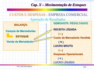 Cap. X – Movimentação de Estoques

  CUSTOS E DESPESAS - EMPRESA COMERCIAL
            Apuração de Resultados
                                         DEMONSTR. RESULTADOS
     BALANÇO
                                         RECEITA LÍQUIDA
Compra de Mercadorias
                                            (-)
       ESTOQUE                           Custo da Mercadoria Vendida
Venda de Mercadoria                         (=)
                                         LUCRO BRUTO
                                            (-)
                                         Despesas Operacionais
                                           (=)
                                         LUCRO LÍQUIDO
       Prof. José Carlos Marion
                                                              156
 