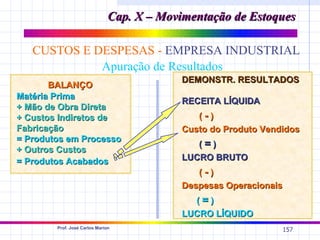 Cap. X – Movimentação de Estoques

   CUSTOS E DESPESAS - EMPRESA INDUSTRIAL
             Apuração de Resultados
                                            DEMONSTR. RESULTADOS
       BALANÇO
Matéria Prima
                                            RECEITA LÍQUIDA
+ Mão de Obra Direta
+ Custos Indiretos de                          (-)
Fabricação                                  Custo do Produto Vendidos
= Produtos em Processo
                                               (=)
+ Outros Custos
= Produtos Acabados                         LUCRO BRUTO
                                               (-)
                                            Despesas Operacionais
                                              (=)
                                            LUCRO LÍQUIDO
        Prof. José Carlos Marion
                                                                 157
 