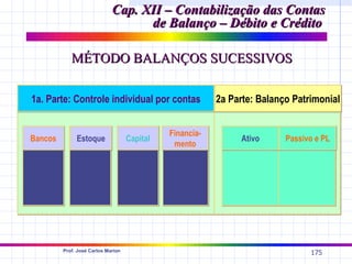 Cap. XII – Contabilização das Contas
                                   de Balanço – Débito e Crédito

            MÉTODO BALANÇOS SUCESSIVOS

1a. Parte: Controle individual por contas                 2a Parte: Balanço Patrimonial


                                              Financia-
Bancos        Estoque               Capital                    Ativo      Passivo e PL
                                               mento




         Prof. José Carlos Marion
                                                                                175
 
