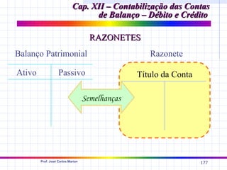 Cap. XII – Contabilização das Contas
                                  de Balanço – Débito e Crédito

                                     RAZONETES
Balanço Patrimonial                                 Razonete

Ativo              Passivo                       Título da Conta

                                   Semelhanças




        Prof. José Carlos Marion
                                                                   177
 