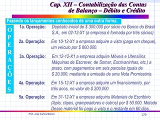 Cap. XII – Contabilização das Contas
                                    de Balanço – Débito e Crédito
Fazendo os lançamentos conhecidos de uma outra forma.
     1a. Operação: Depósito inicial de $ 300.000 por sócio no Banco do Brasil
O                    S.A., em 02-12-X1 (a empresa é formada por três sócios).
P
      2a. Operação:            Em 10-12-X1 a empresa adquire a vista (paga em cheque),
E                              um veículo por $ 800.000.
R
      3a. Operação:             Em 12-12-X1 a empresa adquire Móveis e Utensílios
A                               Máquinas de Escrever, de Somar, Escrivaninhas, etc.) a
Ç                               prazo, com pagamentos em seis parcelas iguais de
Õ                               $ 20.000, mediante a emissão de uma Nota Promissória.
E     4a. Operação:            Em 15-12-X1 a empresa adquire um financiamento, por
S                              três anos, no valor de $ 200.000
      5a. Operação:            Em 31-12-X1 a empresa adquiriu Materiais de Escritório
                               (lápis, clipes, grampeadores e outros) por $ 50.000. Metade
                               Desse material foi pago a vista e o restante em 60 dias.
           Prof. José Carlos Marion
                                                                                 179
 