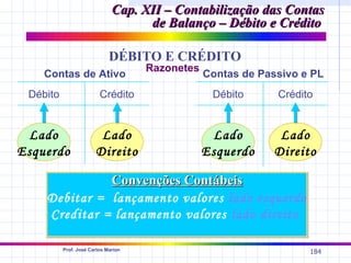 Cap. XII – Contabilização das Contas
                                    de Balanço – Débito e Crédito

                             DÉBITO E CRÉDITO
                                     Razonetes
    Contas de Ativo                              Contas de Passivo e PL
 Débito                  Crédito                  Débito      Crédito


 Lado                   Lado                      Lado        Lado
Esquerdo               Direito                   Esquerdo    Direito

              Convenções Contábeis
    Debitar = lançamento valores lado esquerdo
    Creditar = lançamento valores lado direito

          Prof. José Carlos Marion
                                                                    184
 