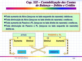 Cap. XII – Contabilização das Contas
                                     de Balanço – Débito e Crédito


Todo aumento de Ativo (lança-se no lado esquerdo do razonete): debita-se.
Toda diminuição de Ativo (lança-se no lado direito do razonete): credita-se.
Todo aumento de Passivo e PL (lança-se no lado direito do razonete): credita-se.
Toda diminuição de Passivo e PL (lança-se no lado esquerdo do razonete):
 debita-se.

                     ATIVO                      PASSIVO e PL
            +                    (-)          (-)         +
      +   Aumenta              Diminui     Diminui     Aumenta      +
      +                                                             +
      +                                                             +
      +                                                             +
      +                                                             +
      +          DÉBITO                          CRÉDITO            +
           Prof. José Carlos Marion
                                                                          186
 